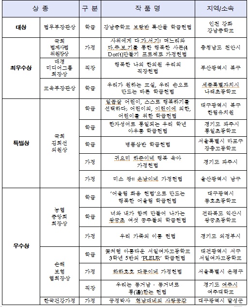 법무부, 국회서 ‘제6회 우리헌법 만들기 공모전’ 시상식