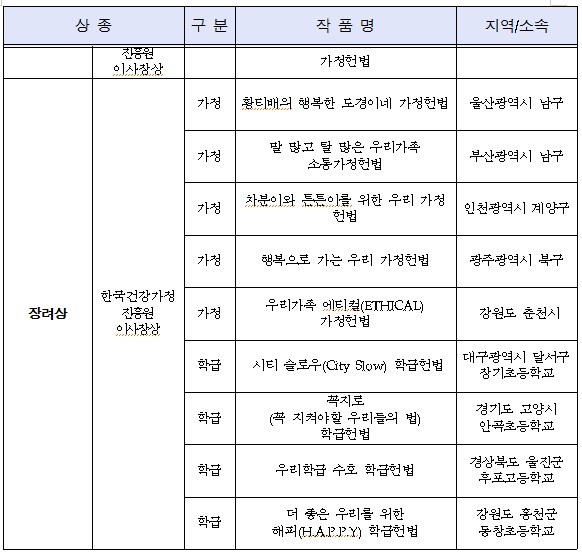법무부, 국회서 ‘제6회 우리헌법 만들기 공모전’ 시상식