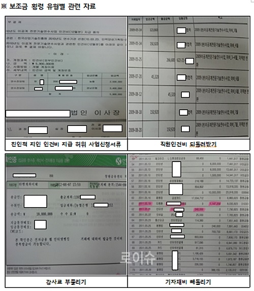 ▲보조금횡령유형별관련자료.(제공=경남지방경찰청)