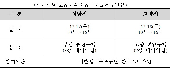 권익위, 성남ㆍ고양시 주민 고충상담 ‘이동신문고’ 운영