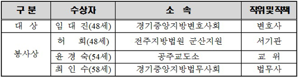 법조협회 회장 양승태 대법원장 “법의 지배, 국민 마음 얻는 게 중요”