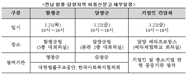 권익위, 함평ㆍ영광(21일)…담양ㆍ순창(22) ‘이동신문고’ 고충상담