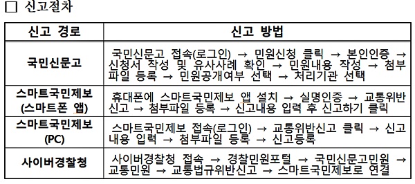 (경남경찰청제공)