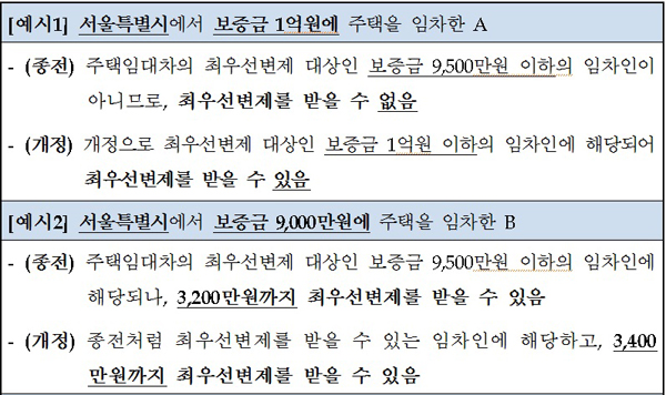 법무부, 소액임차인 최우선변제금 높여…주택임대차보호법 시행령