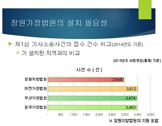 황석보 경남변호사회장 “340만 도민 위해 가정법원 설치 이뤄져야”