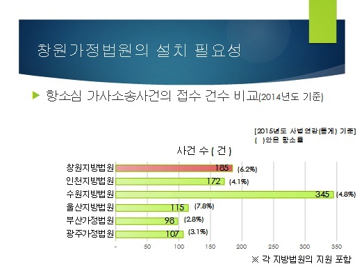 황석보 경남변호사회장 “340만 도민 위해 가정법원 설치 이뤄져야”