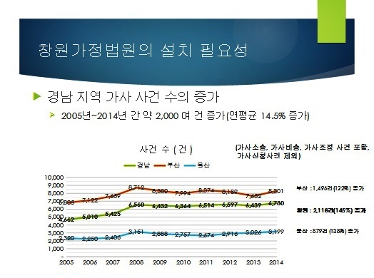경남지방변호사회