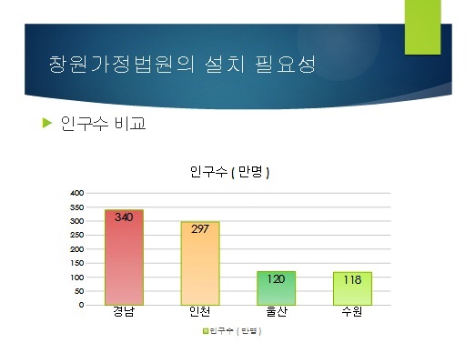 경남지방변호사회