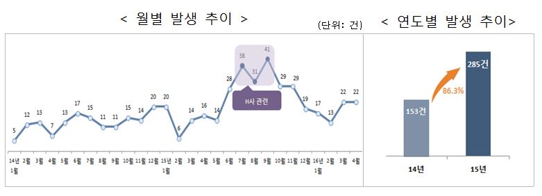 권익위 "렌탈서비스 민원, 정수기 불만이 절반 넘는다"