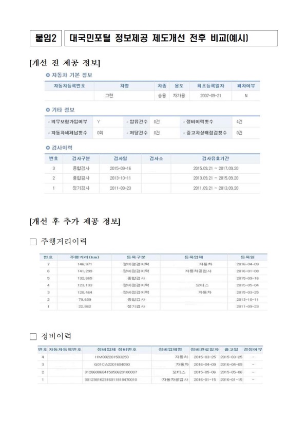 권익위,'자동차민원 대국민포털' 중고차 정보 공개 확대 권고