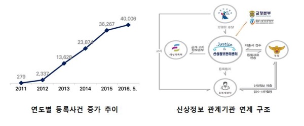 법무부, 전국 보호관찰소 특정범죄자관리과장 회의 개최