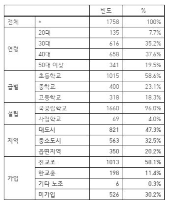 출처=전국교직원노동조합