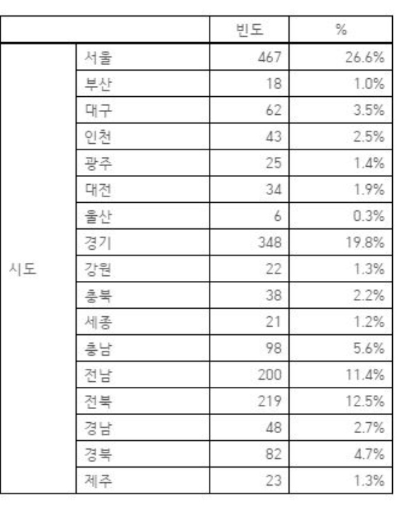 출처=전국교직원노동조합