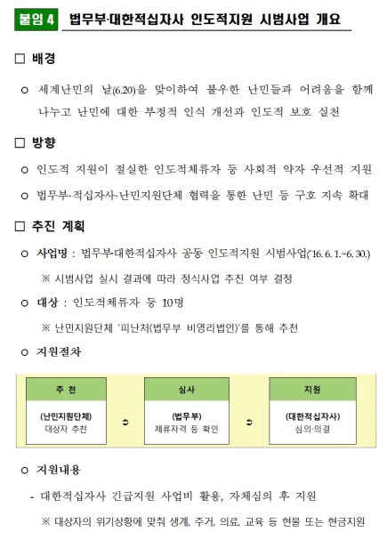 법무부, '세계 난민의 날' 맞이 행복‘한(韓)’어울림 스타트