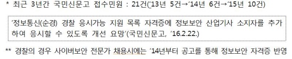 권익위, 정보보안 전문가 공직 임용 기회 넓어진다