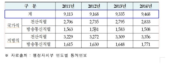 권익위, 정보보안 전문가 공직 임용 기회 넓어진다