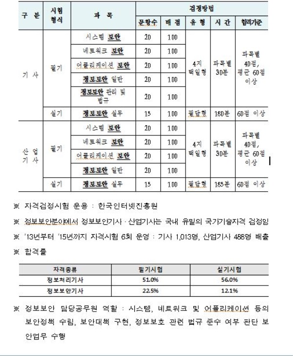 권익위, 정보보안 전문가 공직 임용 기회 넓어진다