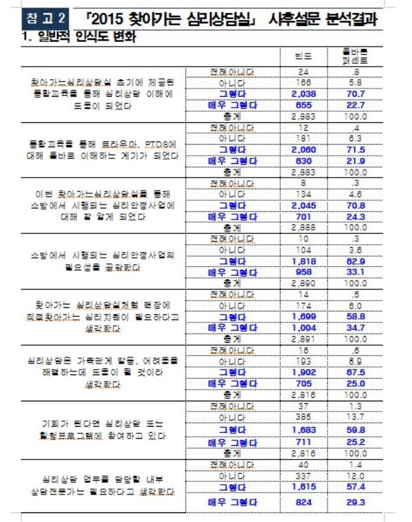 국민안전처, 소방관을 위한 찾아가는 심리상담실 운영