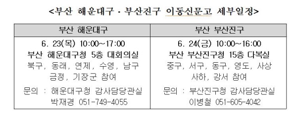 권익위, 23~24일 부산서 공공행정분야 고충 상담 실시