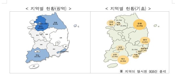 권익위, 음식점 불만 '위생불량' 가장 많아