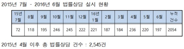 법무부, ‘창조경제 위한 법제도 개선연구’ 책자 발간