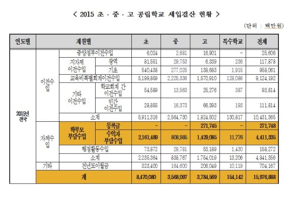 김병욱 “사교육ㆍ공교육 학부모 부담 줄여야”