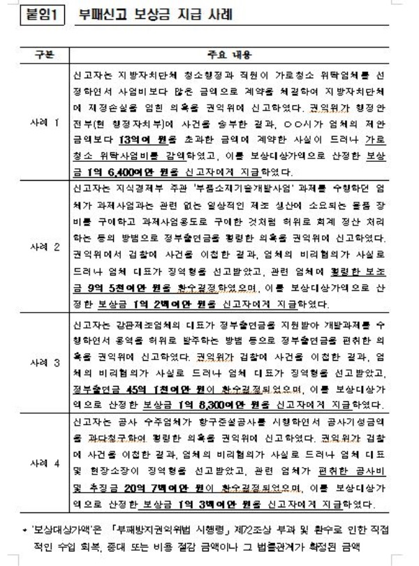 권익위, 상반기 부패신고 보상금 12억 8천만원 지급