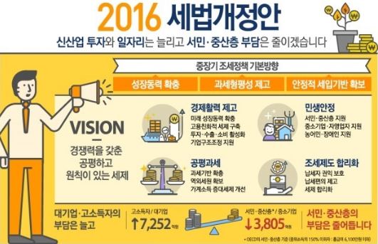 자료=기획재정부 인포그래픽