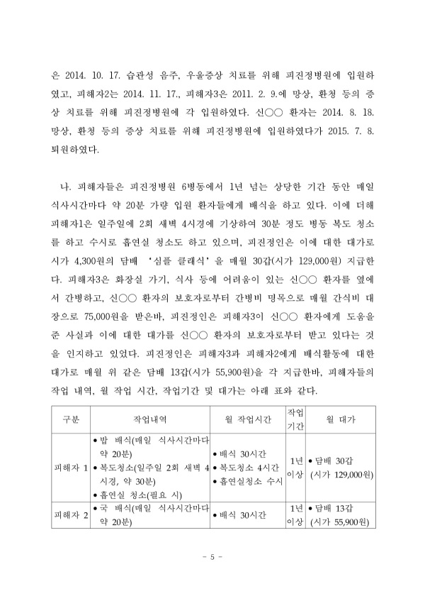 인권위, 환자 노동 강요한 정신병원장에 인권교육 권고