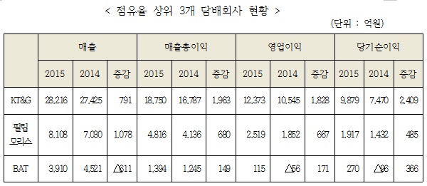 박영선 “담뱃값 인상…사재기로 담배회사 배만 불렸다”