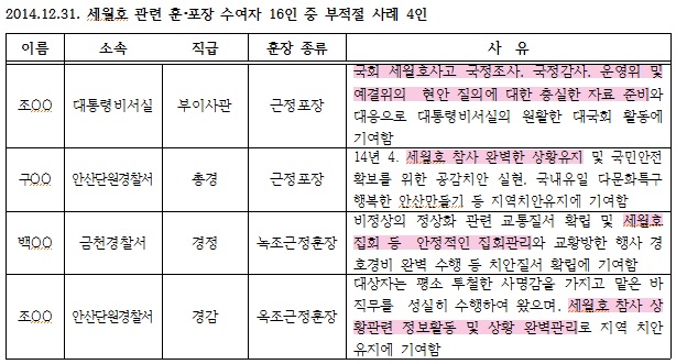 진선미 “친일파에 훈장ㆍ포장…민주화 유공자엔 서훈 0건”