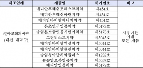 사진=식약처