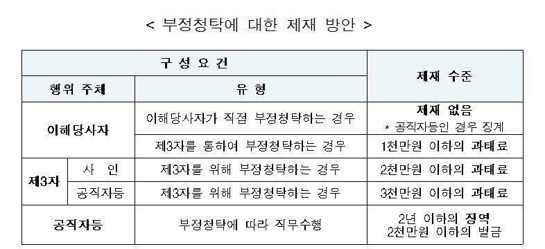 김영란 법 시대 개막, '청렴 대한민국' 첫 걸음