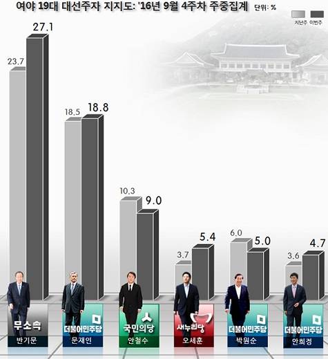 사진=리얼미터