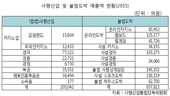 김병욱 “84조 불법도박시장 단속인력 겨우 14명”
