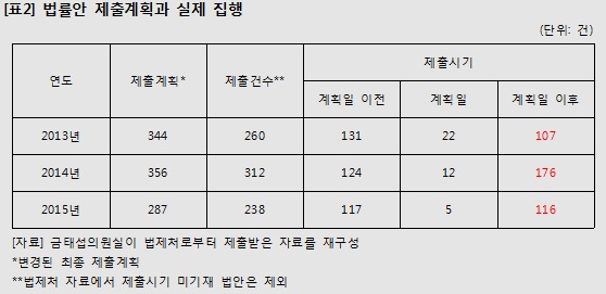 금태섭 “정부 입법계획 무시한 채 제멋대로 법안 발의”
