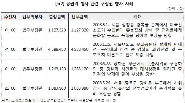 금태섭 “복지부, 공권력 행사로 진료비 국가도 구상권 대상”
