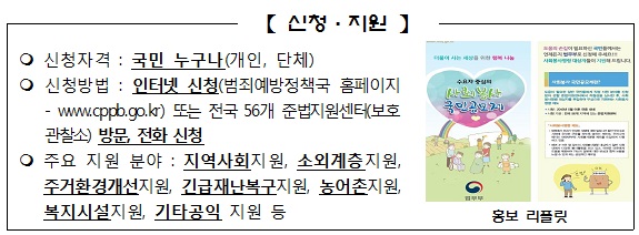 김현웅 법무부장관, 가족사랑 농장 사회봉사명령 현장 점검