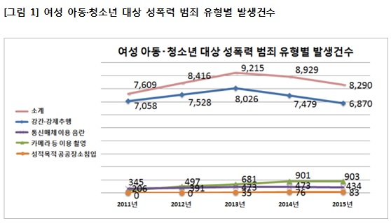 금태섭 “아동ㆍ청소년 대상 성폭력 범죄 매년 증가”