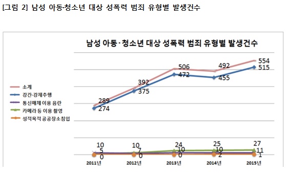 금태섭 “아동ㆍ청소년 대상 성폭력 범죄 매년 증가”