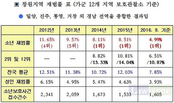 (자료제공=창원지방법원)