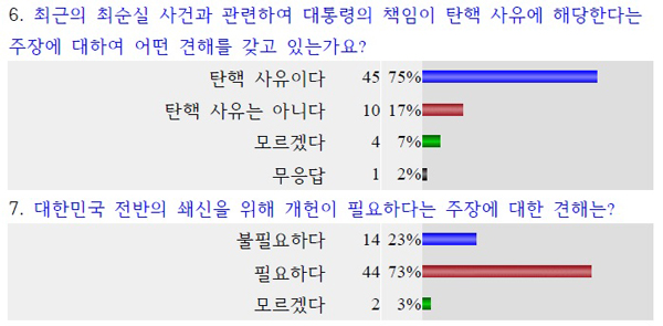 전국법과대학교수회 긴급 설문조사