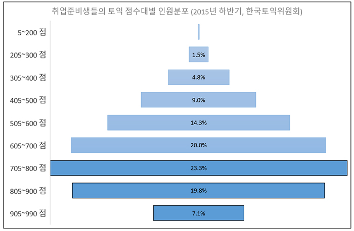 ‘토익 700점대 이상은 미국강사가 효과적’ 바이토킹 전화영어