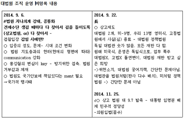 “박근혜정권 ‘법원 길들이기’…법원, 사법권 독립 훼손 저항해야”