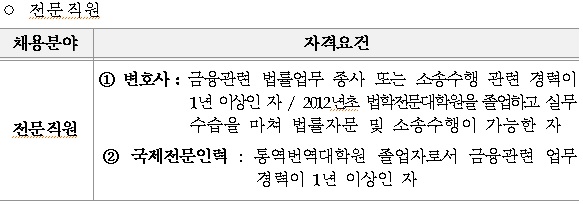 변호사 106명, 금감원 사내변호사 채용비리 의혹 검찰 고발
