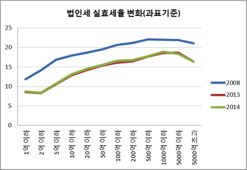 선대인 “법인세 실효세율, 이재명과 전원책 누가 맞을까?”