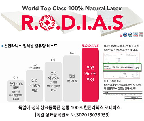 천연라텍스매트리스 똑소리나게 고르기