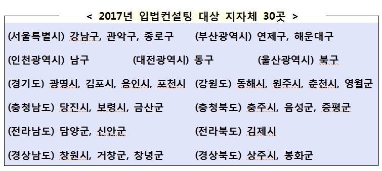 입법컨설팅 대상으로 선정된 지자체 명단/ 법제처 제공