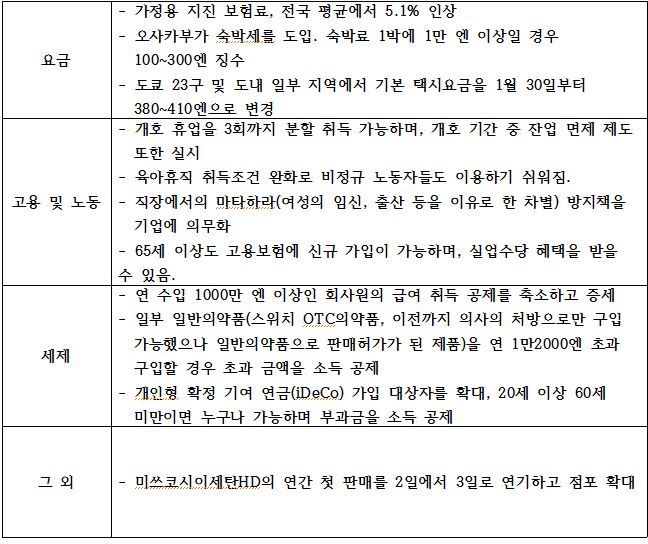자료=KOTRA