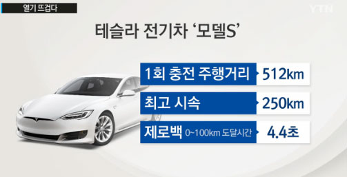 테슬라, '연청색 번호판 달고 길거리 달리나?...전기車 돌풍 예고'